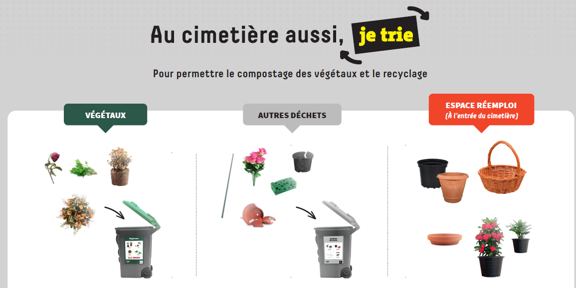 Le tri sélectif au cimetière du Grand Sablon